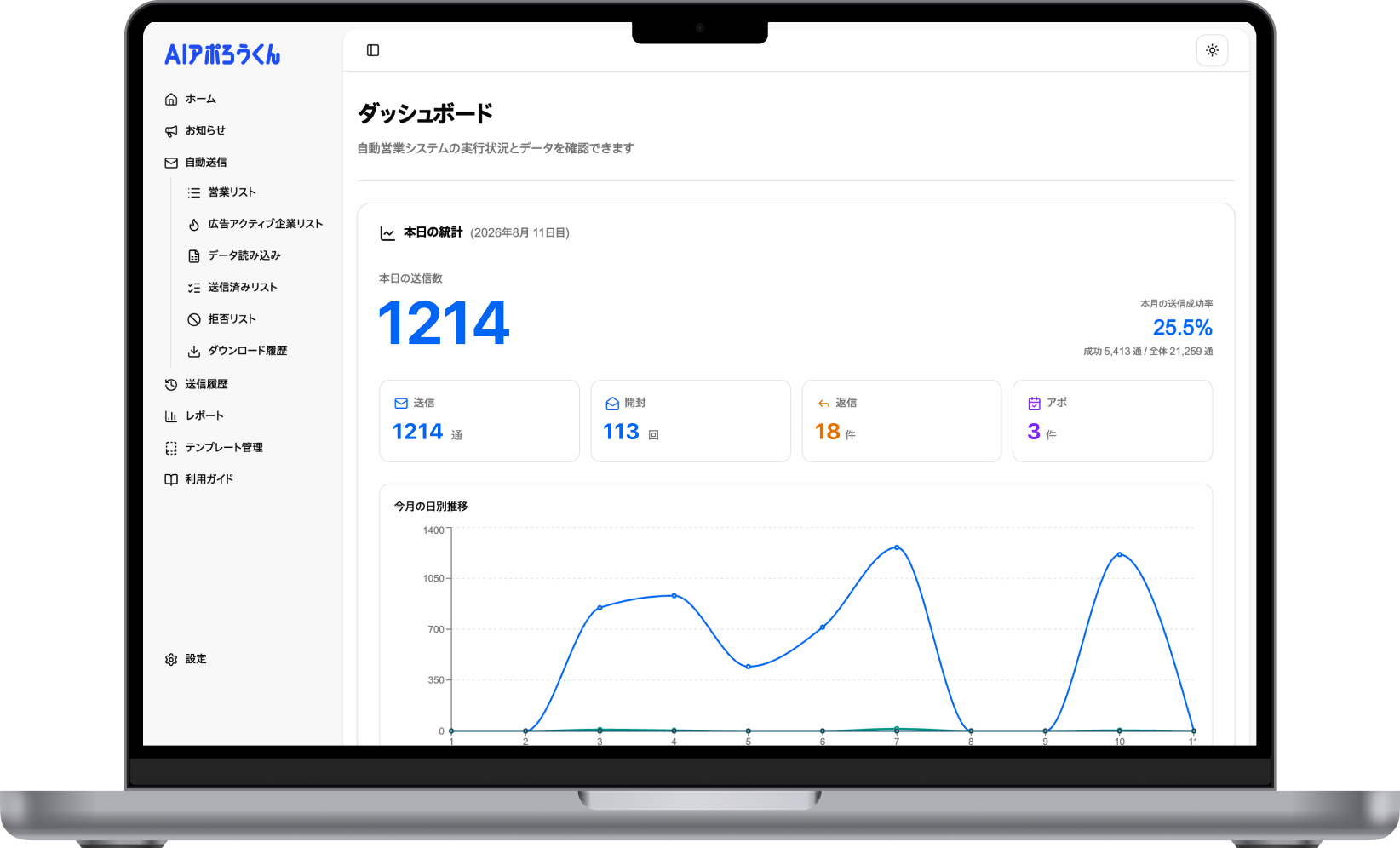 AIアポろうくん ダッシュボード画面