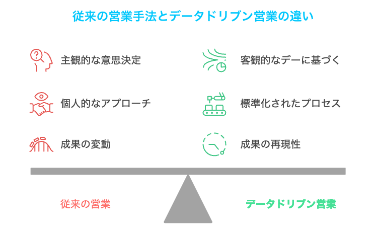 データドリブン営業とは?データから導く営業の勝利戦略!|AIあぽろうくん|株式会社KASHIKA