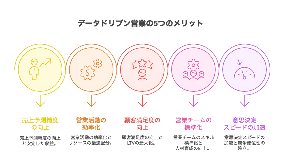 データドリブン営業とは?データから導く営業の勝利戦略!|AIあぽろうくん|株式会社KASHIKA