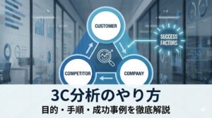 3C分析のやり方と順番とは？テンプレート・事例付きで解説