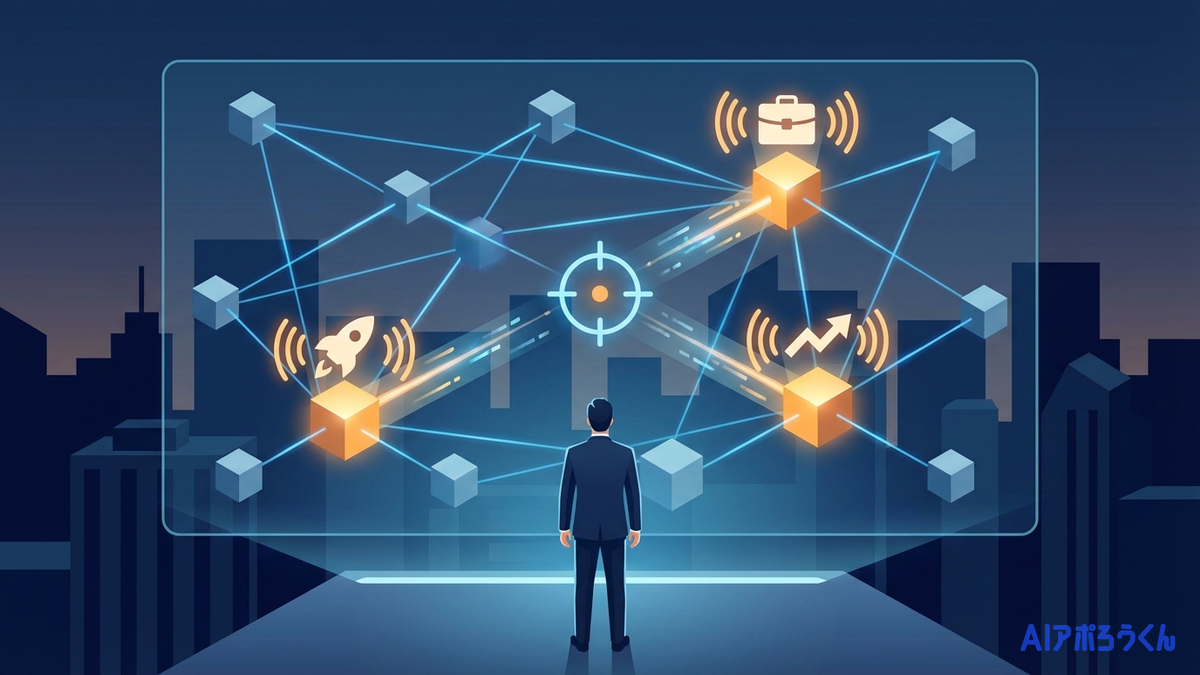 H2-6: BtoB法人営業を成功に導く3つの重要ポイント