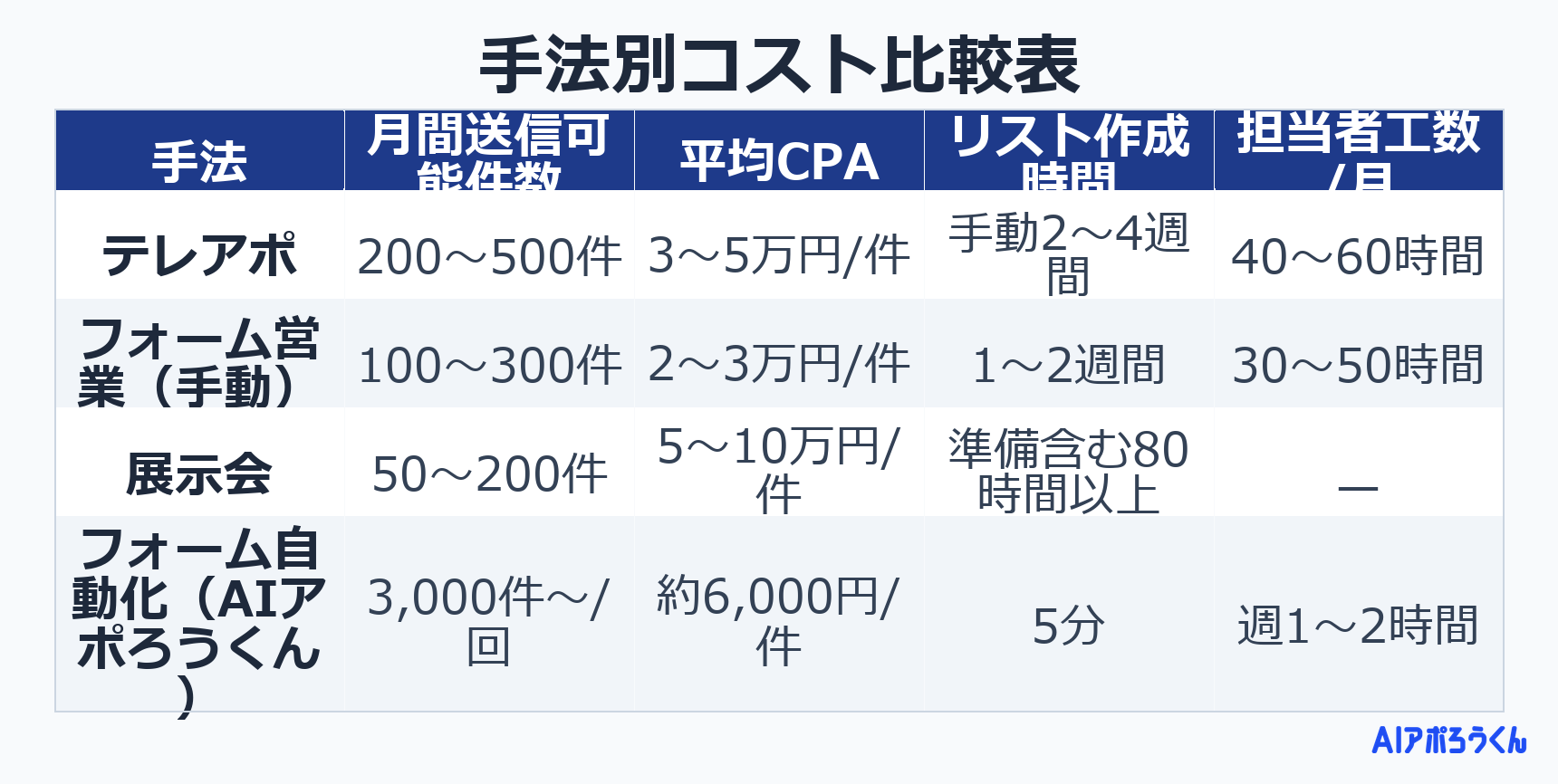 なぜ新規開拓営業はうまくいかないのか?