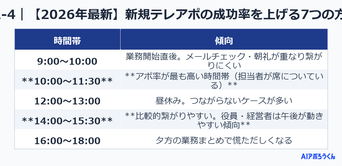 H2-4|【2026年最新】新規テレアポの成功率を上げる7つの方法