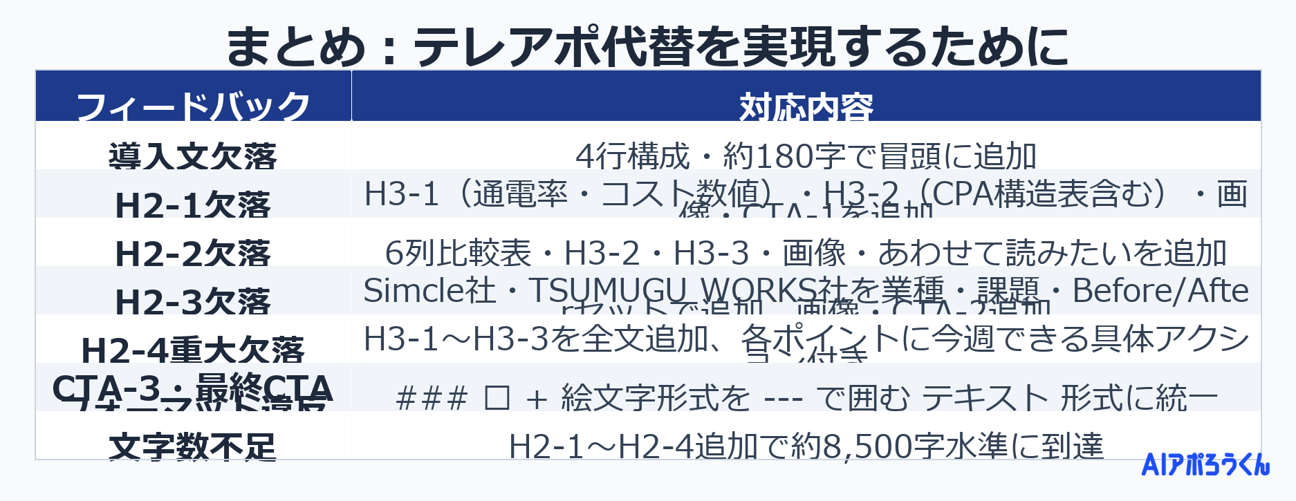 まとめ：テレアポ代替を実現するために