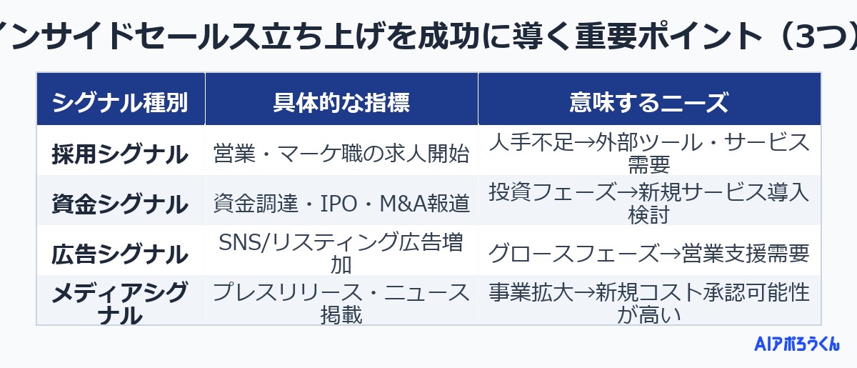 インサイドセールス立ち上げを成功に導く重要ポイント（3つ）
