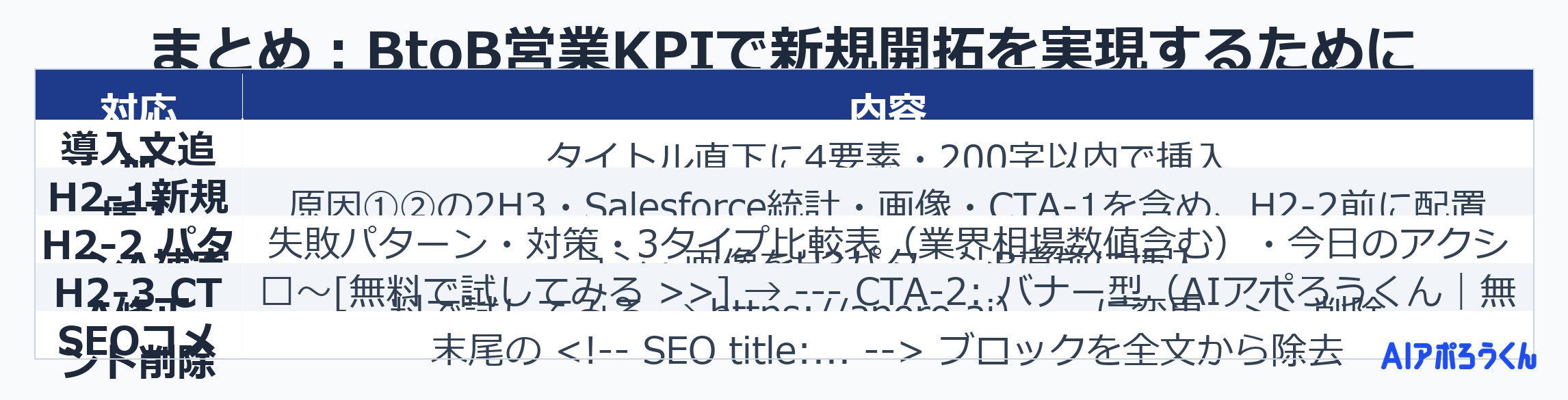 まとめ:BtoB営業KPIで新規開拓を実現するために