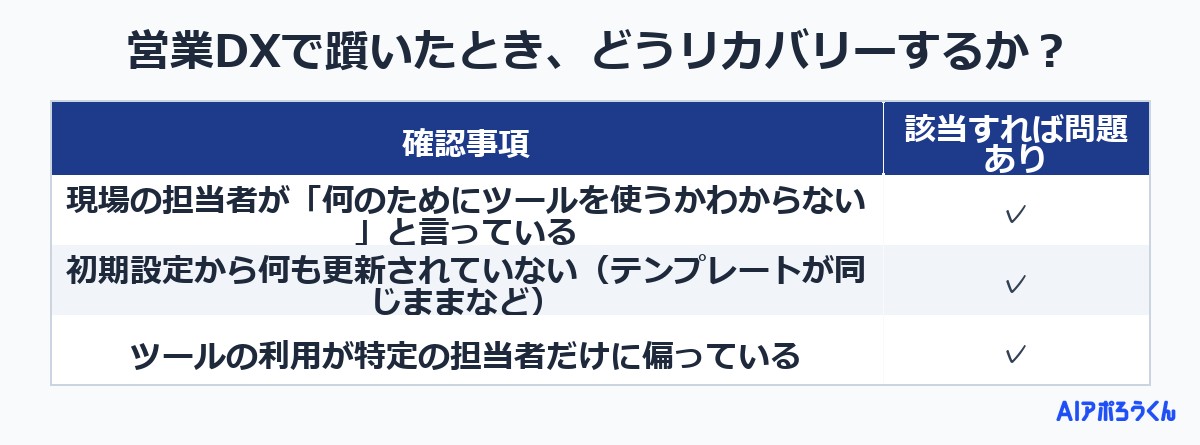 営業DXで躓いたとき、どうリカバリーするか？