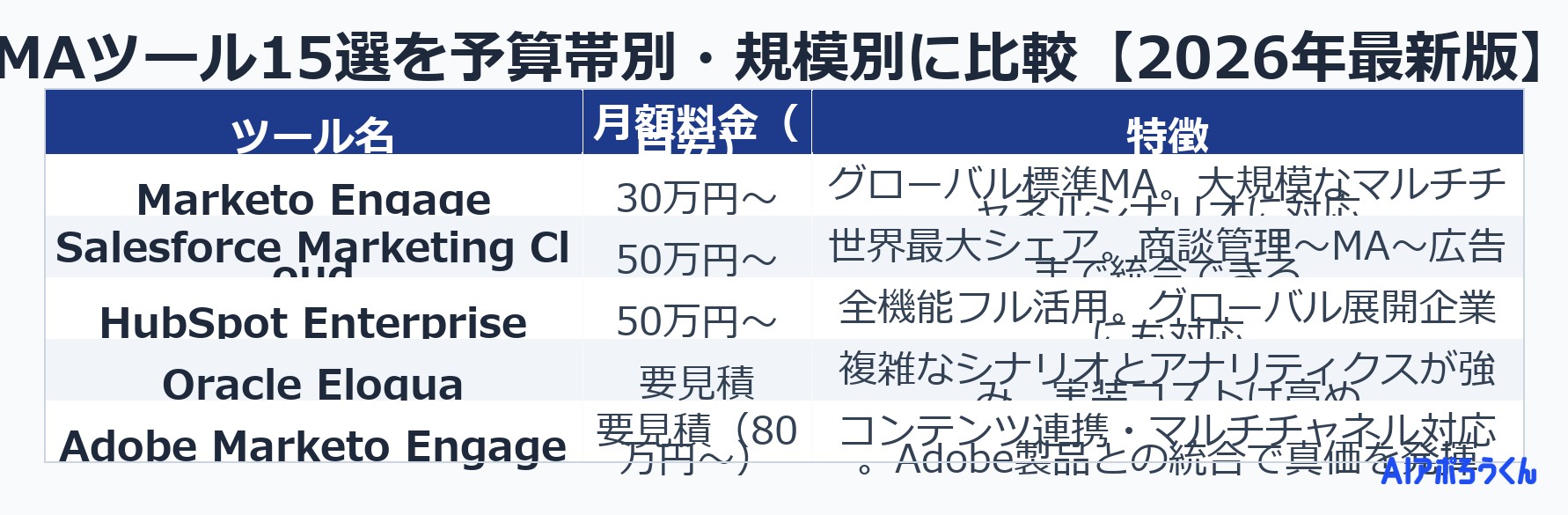 MAツール15選を予算帯別・規模別に比較【2026年最新版】