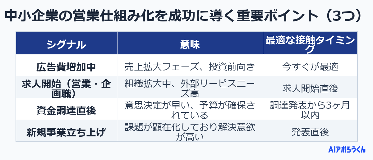 中小企業の営業仕組み化を成功に導く重要ポイント（3つ）
