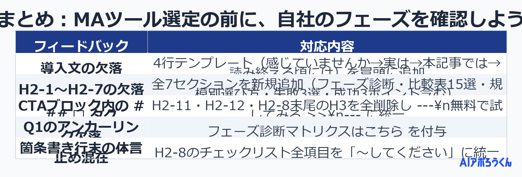 まとめ：MAツール選定の前に、自社のフェーズを確認しよう