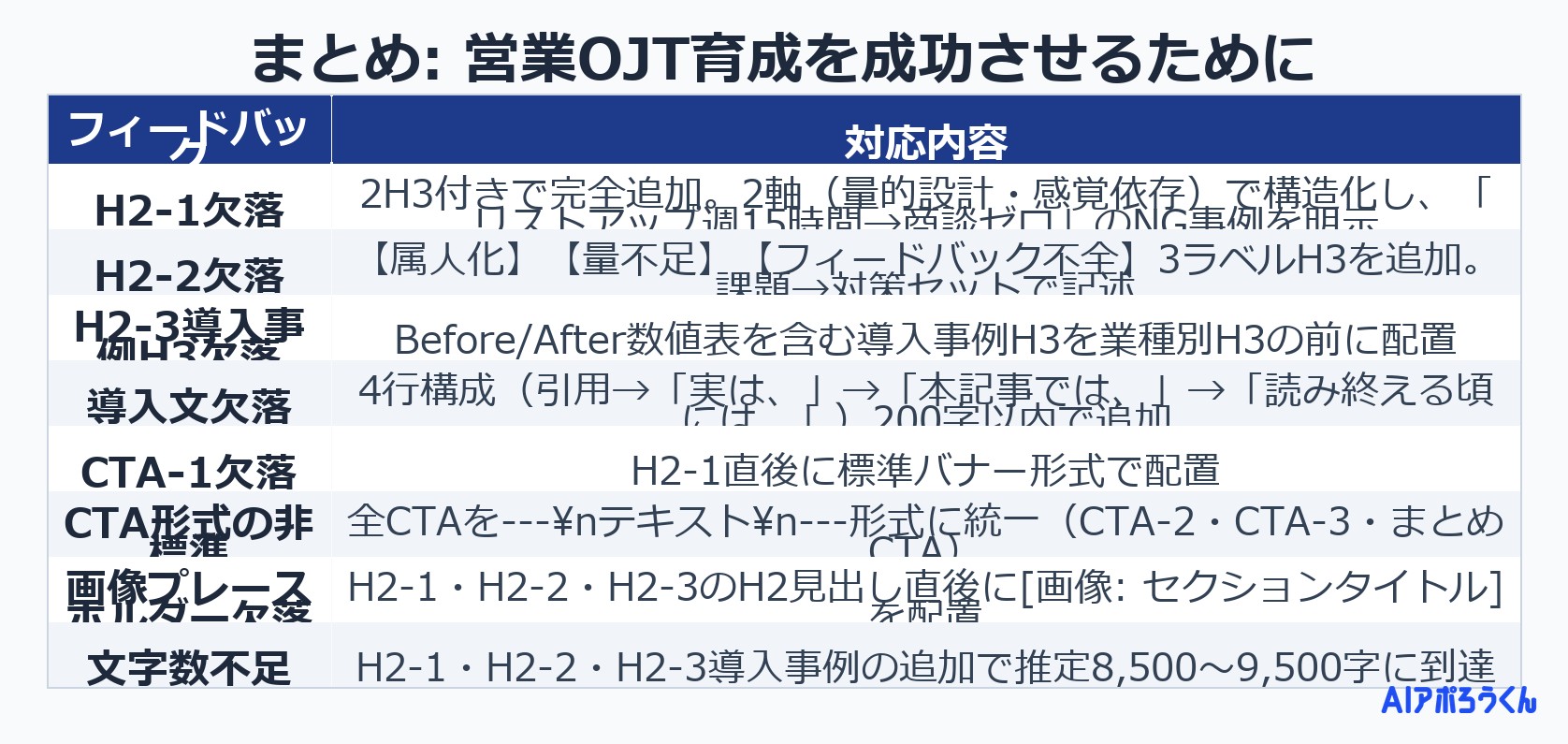 まとめ: 営業OJT育成を成功させるために