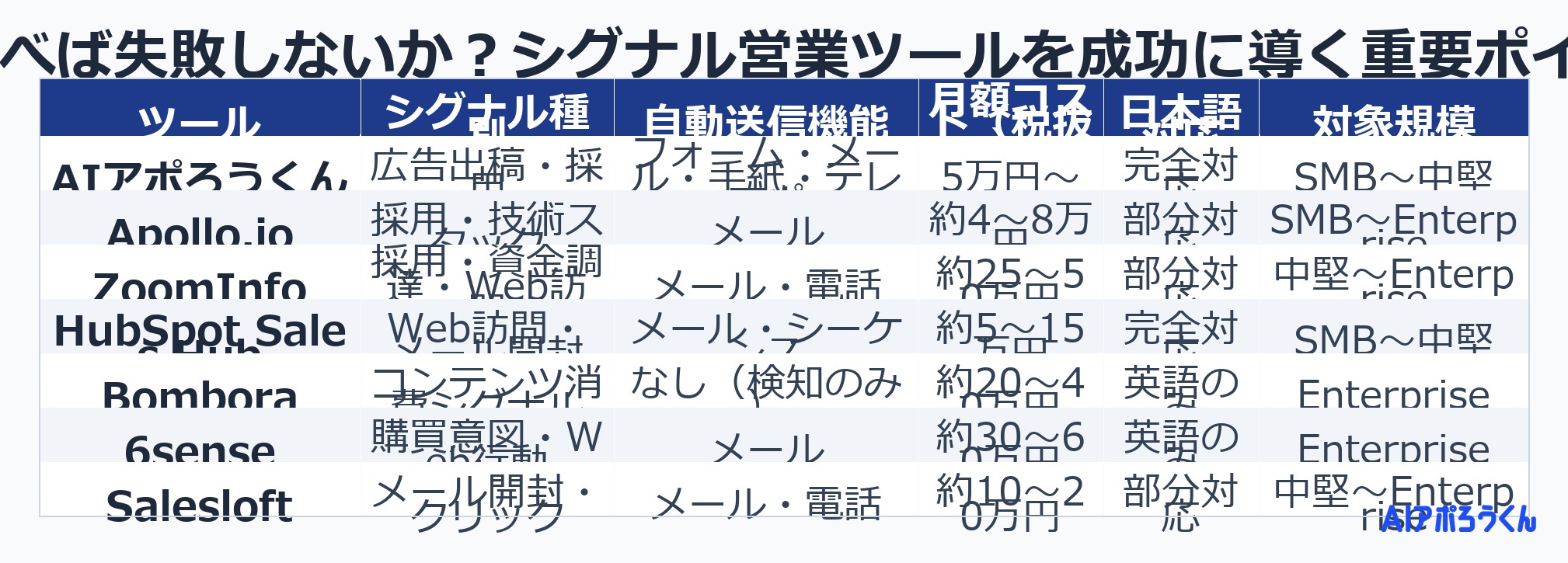 どれを選べば失敗しないか？シグナル営業ツールを成功に導く重要ポイント3つ