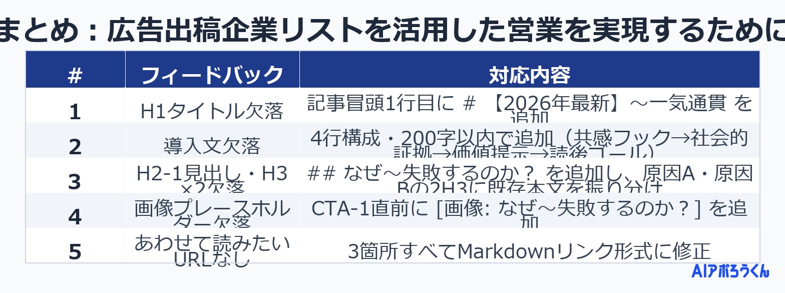 まとめ：広告出稿企業リストを活用した営業を実現するために