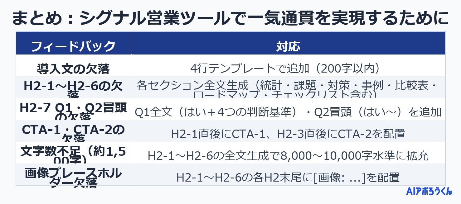 まとめ：シグナル営業ツールで一気通貫を実現するために