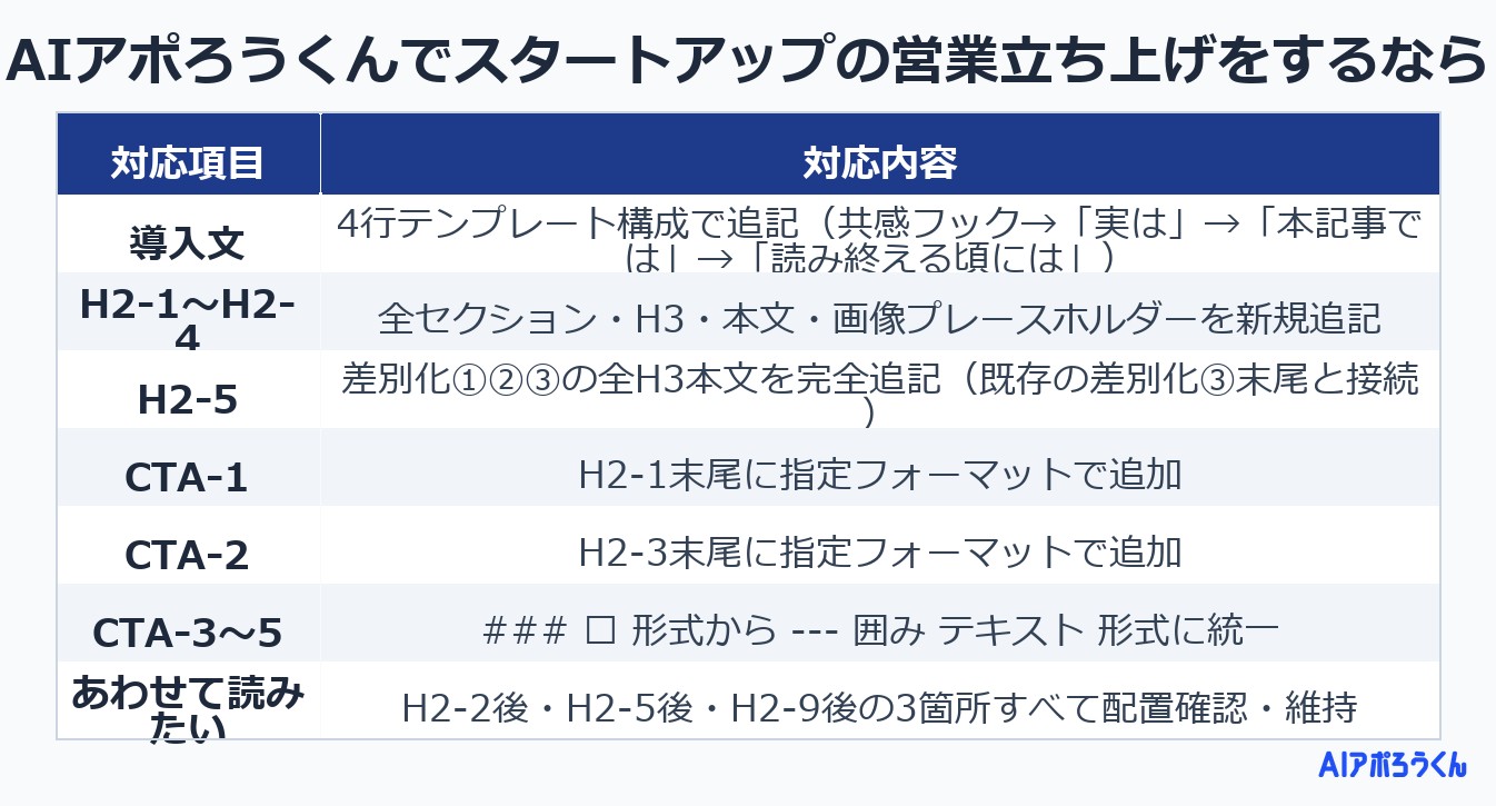 AIアポろうくんでスタートアップの営業立ち上げをするなら
