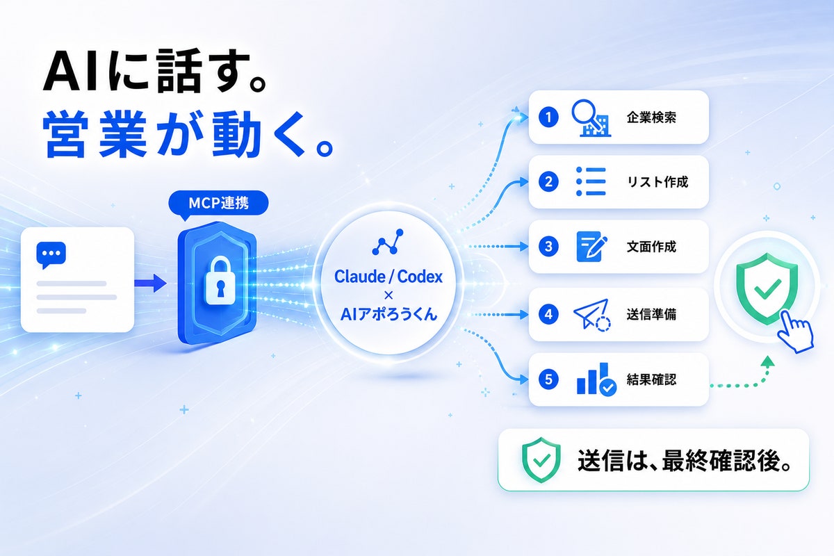 Claude・CodexとのMCP連携で、企業検索から送信準備・結果確認までを支援