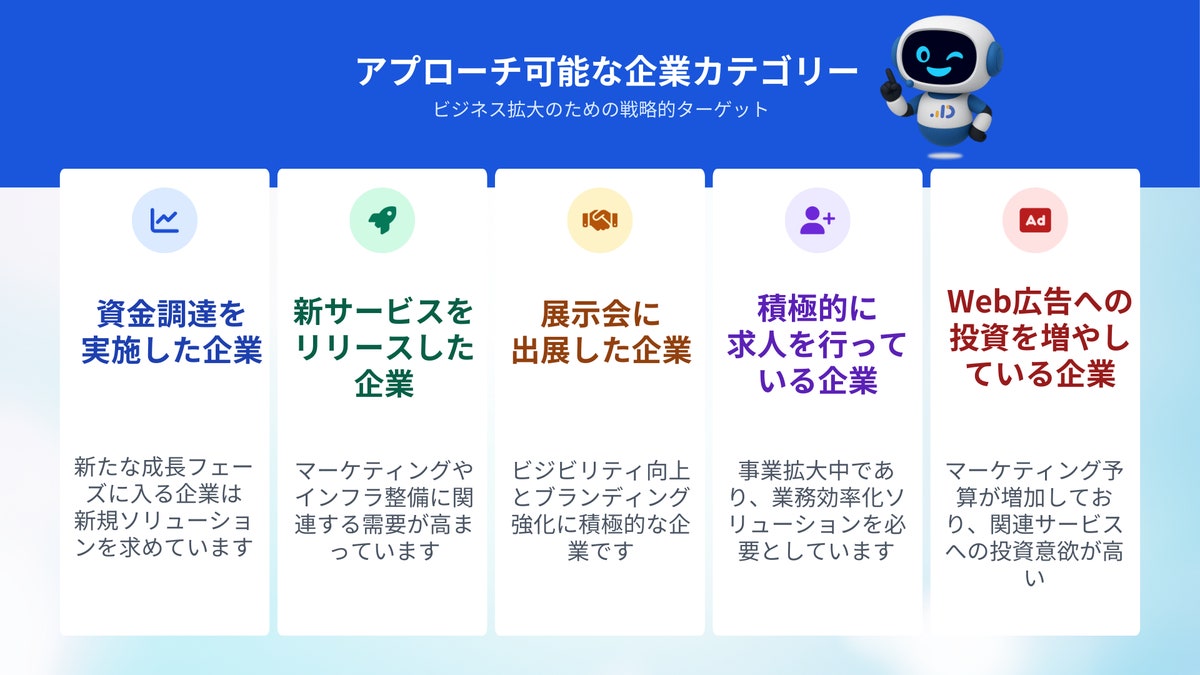 【フォーム営業の限界を突破】AI営業自動化ツール「AIアポろうくん」、待望のメール送信機能を実装！BtoB新規開拓の到達（図2）
