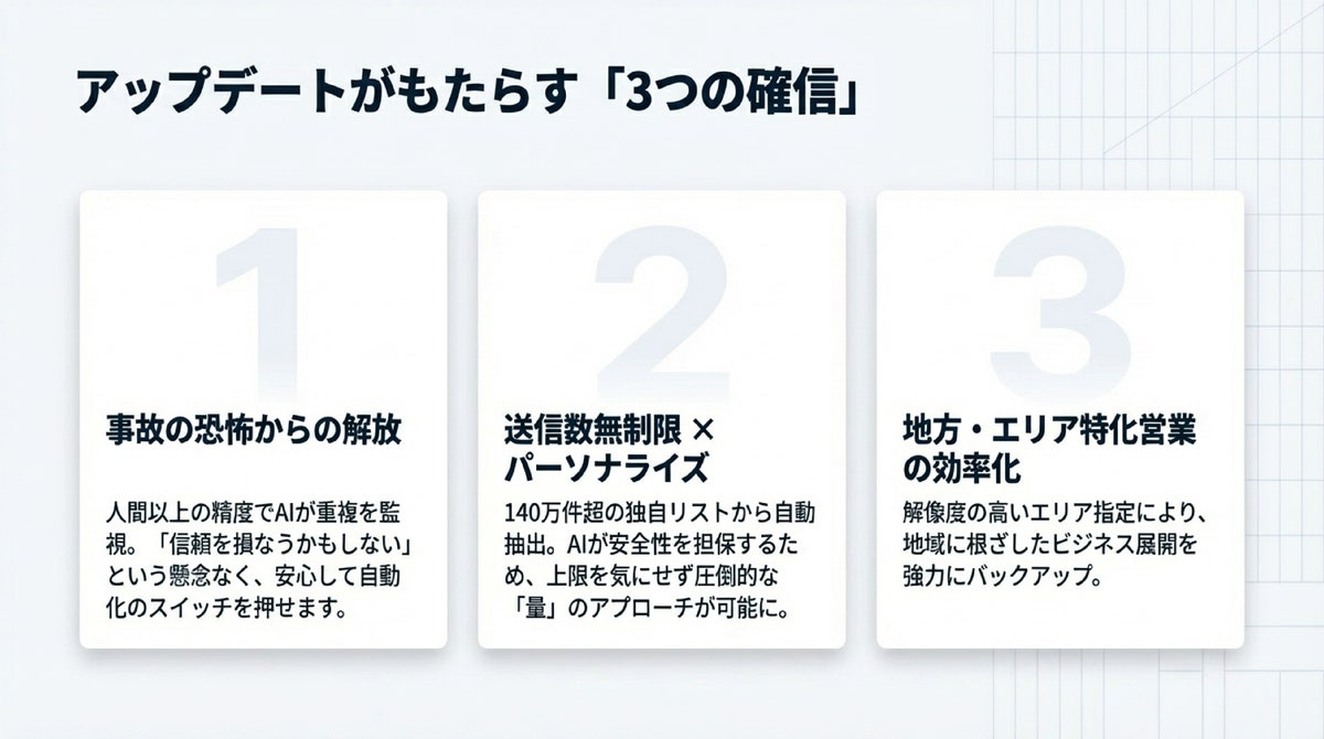 AI営業自動化「AIアポろうくん」が機能強化—AI重複チェック・3段階確認送信・速度改善で