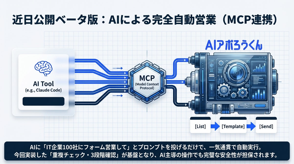AI営業自動化「AIアポろうくん」が機能強化—AI重複チェック・3段階確認送信・速度改善で