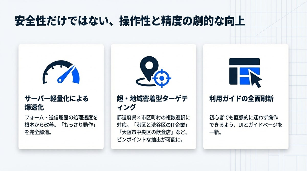 AI営業自動化「AIアポろうくん」が機能強化—AI重複チェック・3段階確認送信・速度改善で