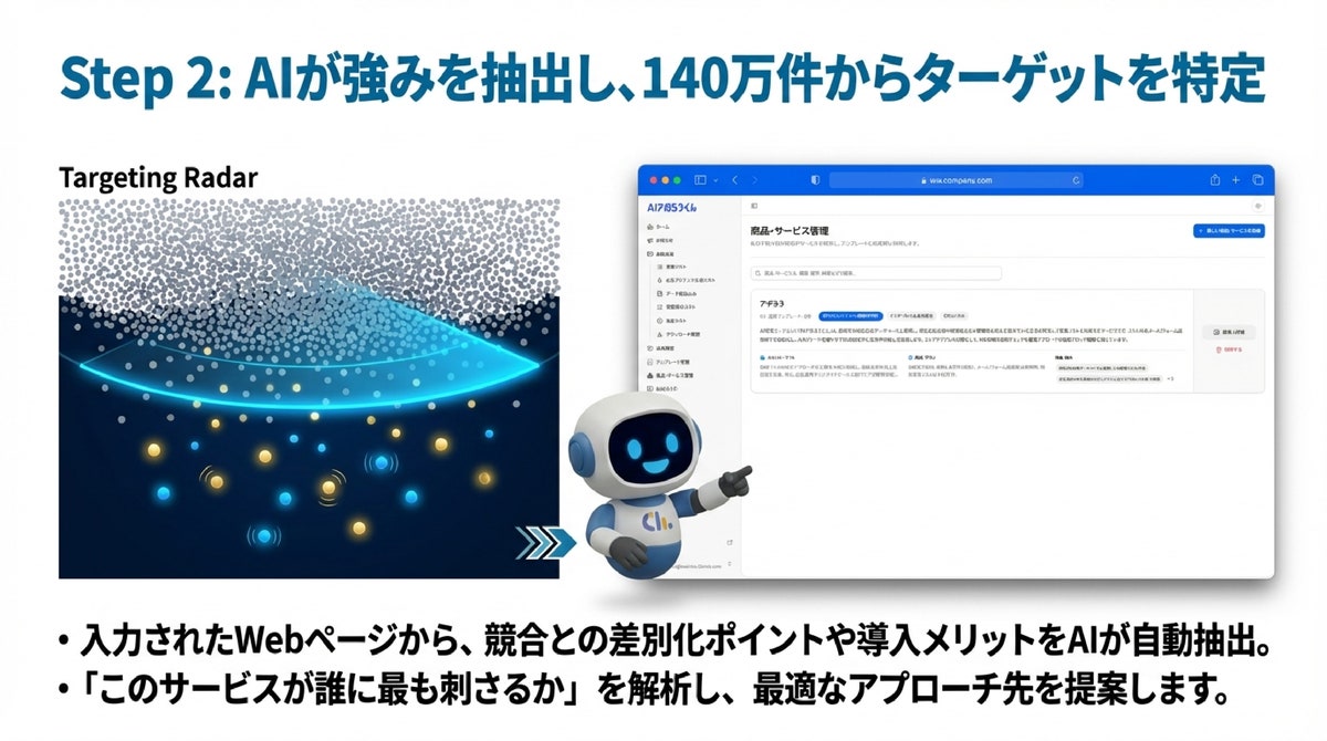 AI営業自動化「AIアポろうくん」、サービス分析AIを搭載—URL入力だけで訴求文・ターゲット企業をAIが自動特定(図5)