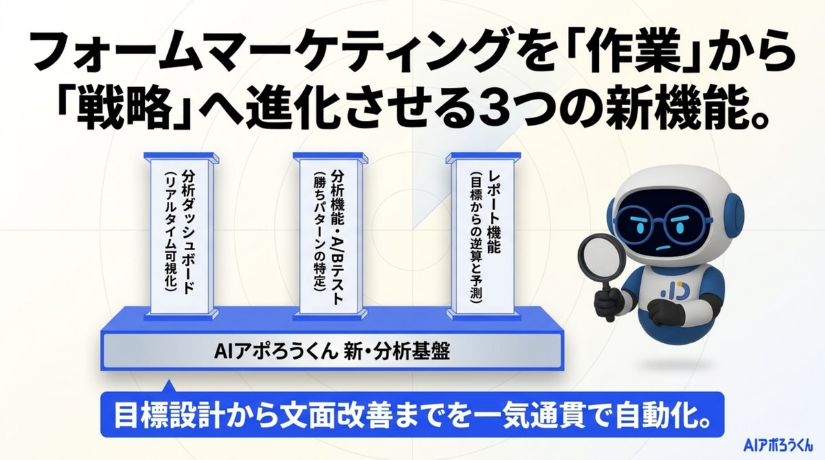 AI自動営業「AIアポろうくん」、分析ダッシュボード＆レポート機能を搭載—「数打ち」フォーム営業から、KPI逆算型の“勝（図3）