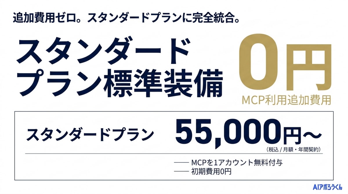AI営業ツール「AIアポろうくん」、MCPを正式リリース ― “AIに話しかけるだけの営業”へ（図6）