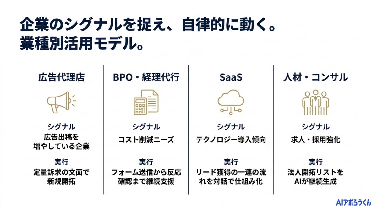AI営業ツール「AIアポろうくん」、MCPを正式リリース ― “AIに話しかけるだけの営業”へ（図7）