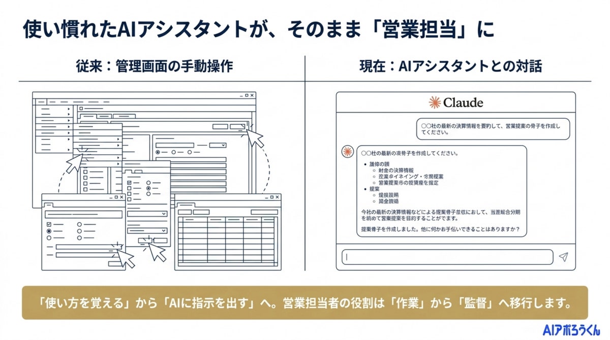 AI営業ツール「AIアポろうくん」、MCPを正式リリース ― “AIに話しかけるだけの営業”へ（図4）