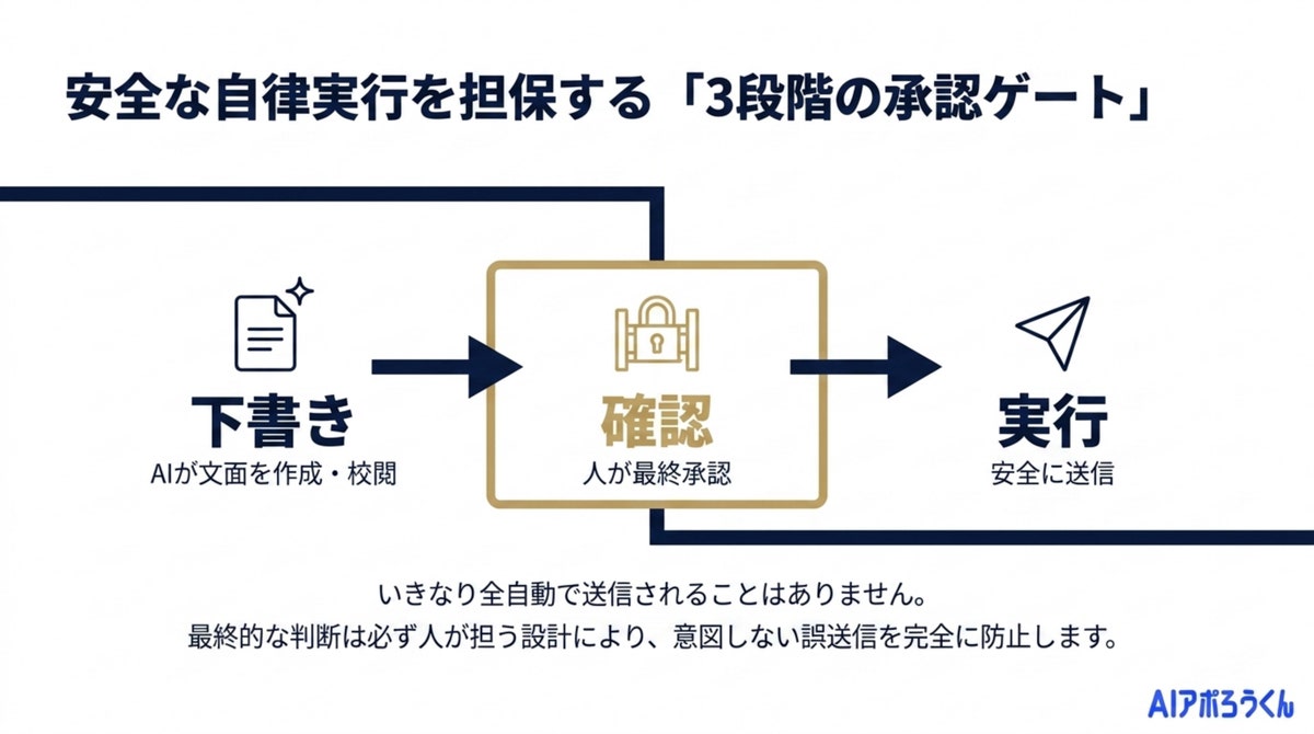 AI営業ツール「AIアポろうくん」、MCPを正式リリース ― “AIに話しかけるだけの営業”へ（図5）