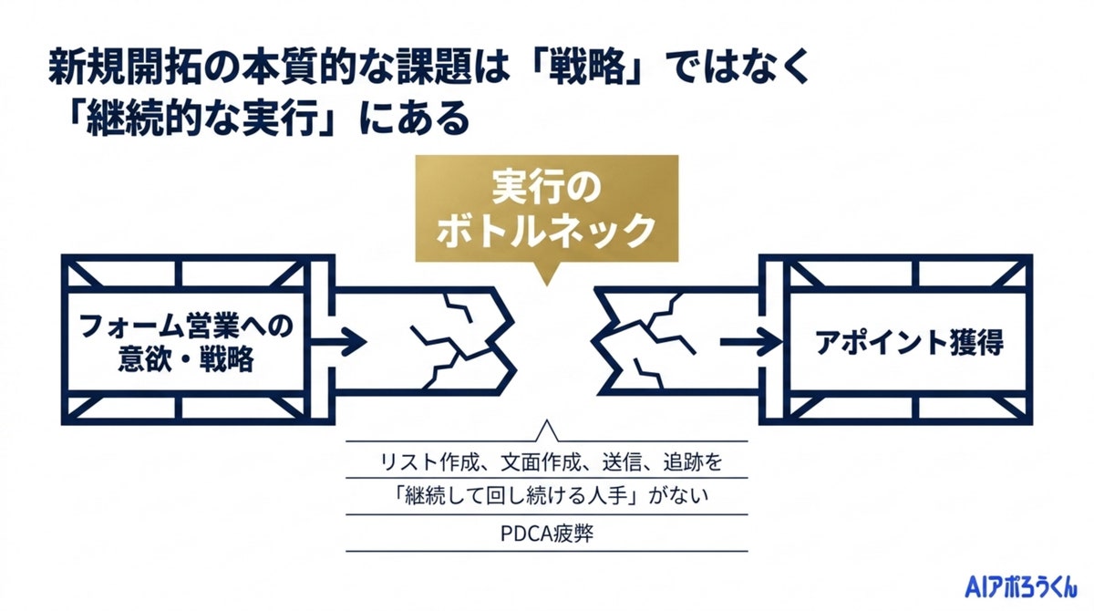 AI営業ツール「AIアポろうくん」、MCPを正式リリース ― “AIに話しかけるだけの営業”へ（図2）